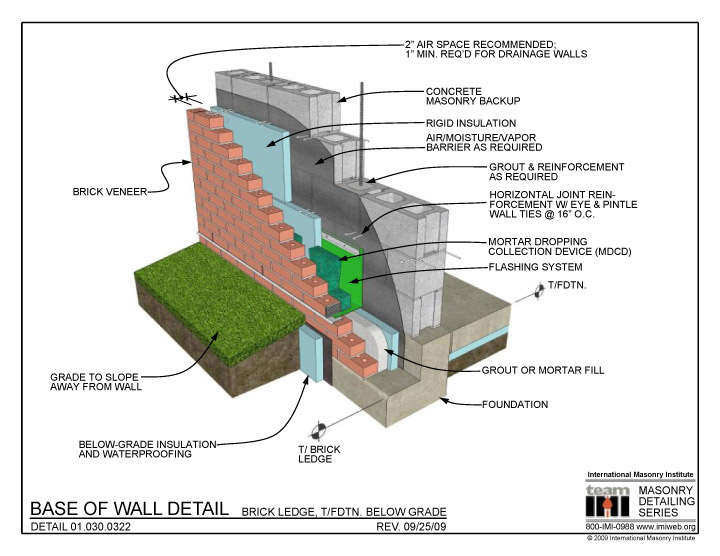 Masonry Veneer