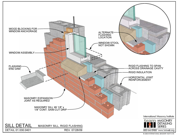 brick and block construction