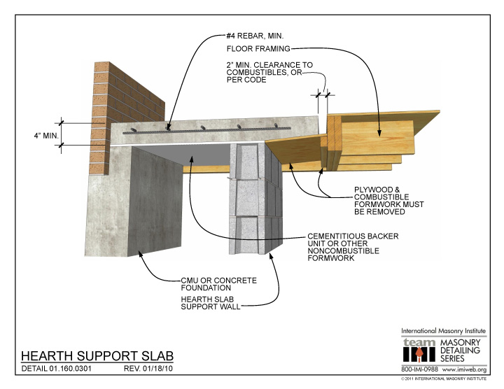 01.160.0301 Hearth support slab