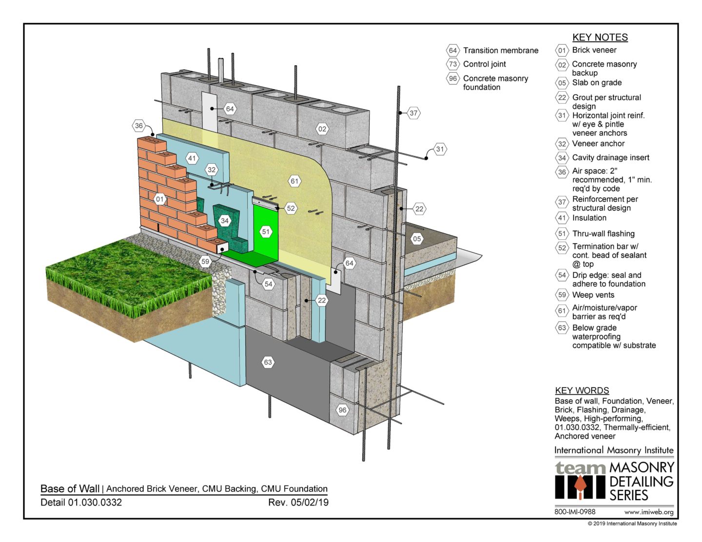 Masonry Detailing Series International Masonry Institute