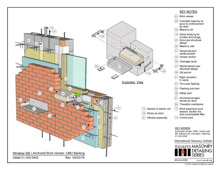 Masonry Detailing Series International Masonry Institute