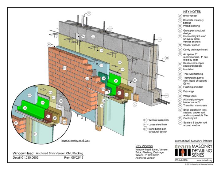 Masonry Detailing Series List | International Masonry Institute