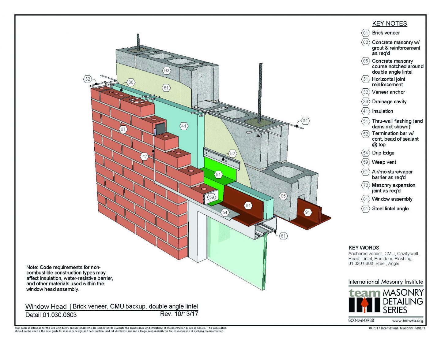 Masonry Detailing Series   NEW | International Masonry Institute