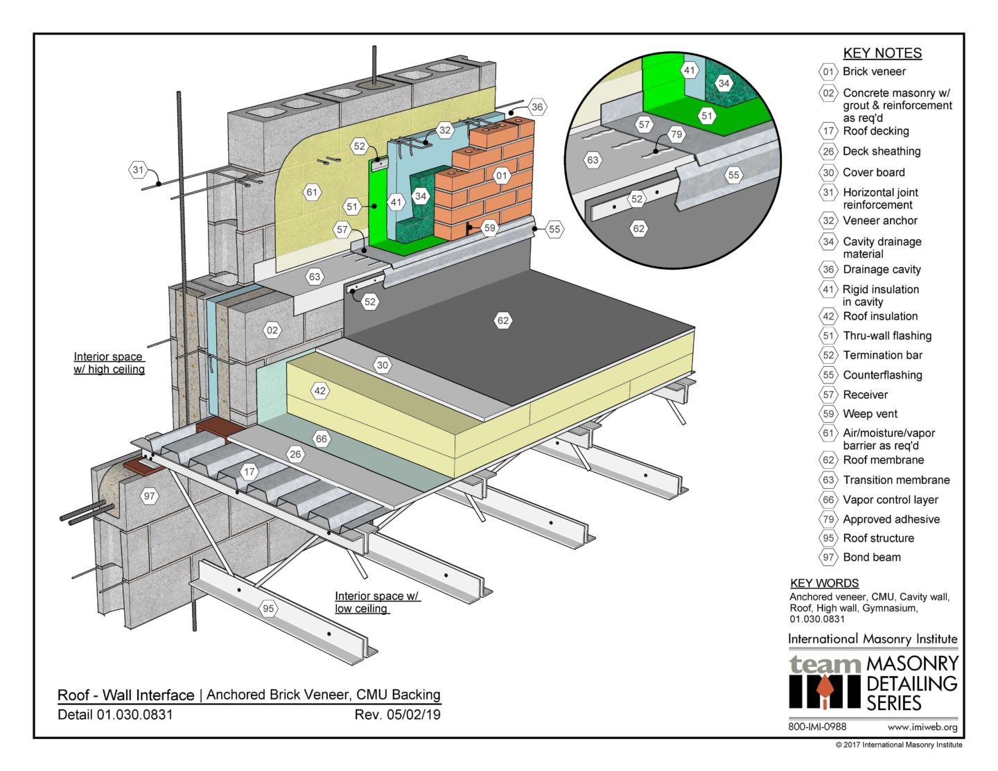 Masonry Detailing Series List International Masonry Institute