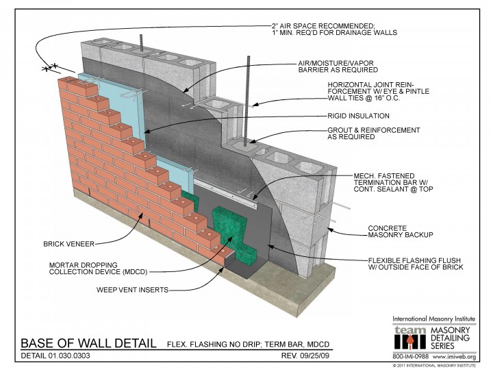 Base Of Wall Detail Flex Flashing No Drip Term Bar MDCD International