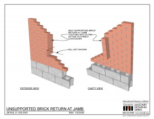 Unsupported Brick Return At Jamb International Masonry Institute