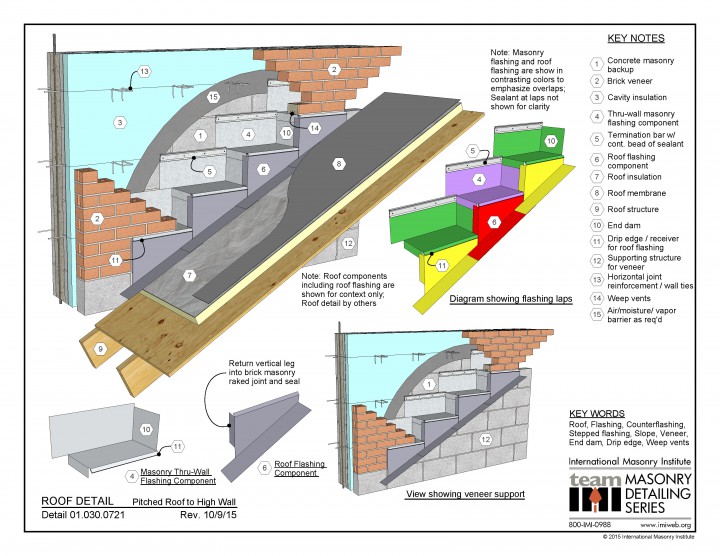 Masonry Detailing Series List International Masonry Institute