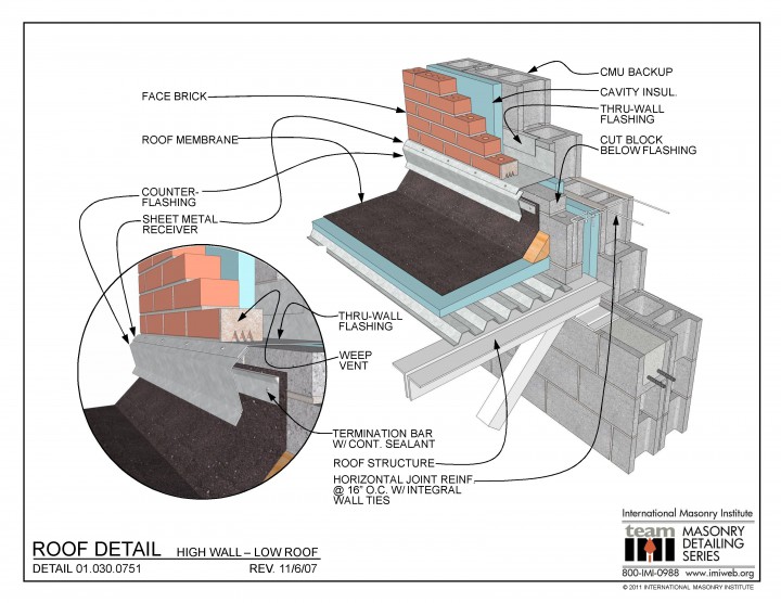 Masonry Detailing Series List International Masonry Institute