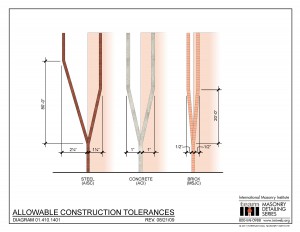 01.410.1401: Allowable Construction Tolerances | International Masonry ...