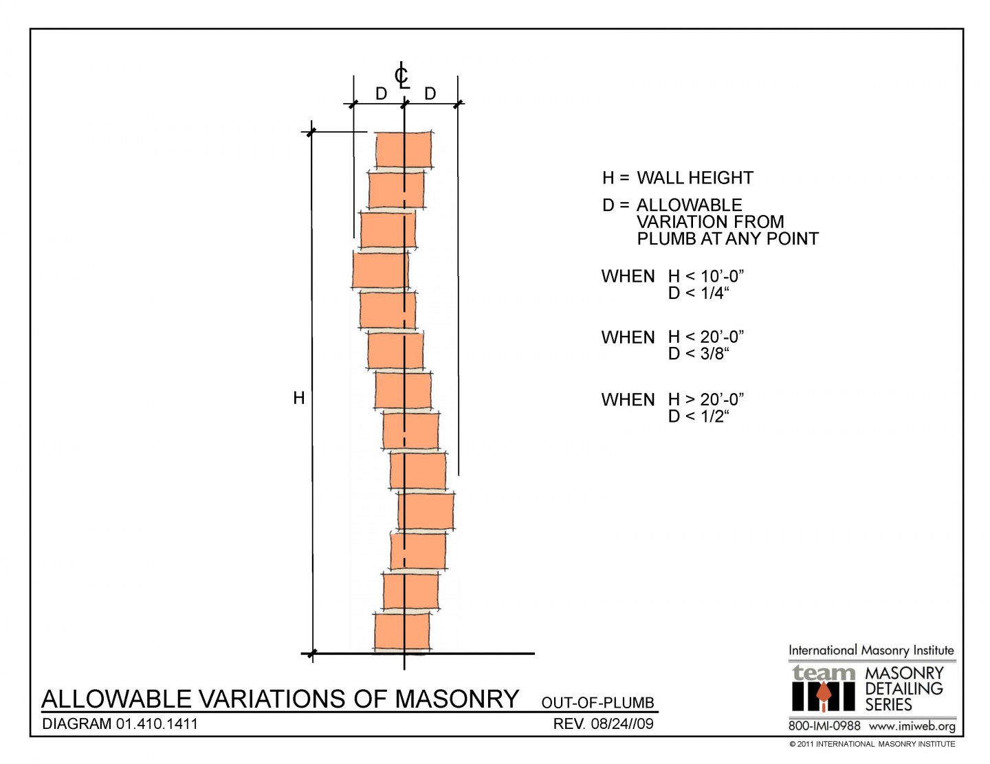 Masonry Detailing Series List International Masonry Institute