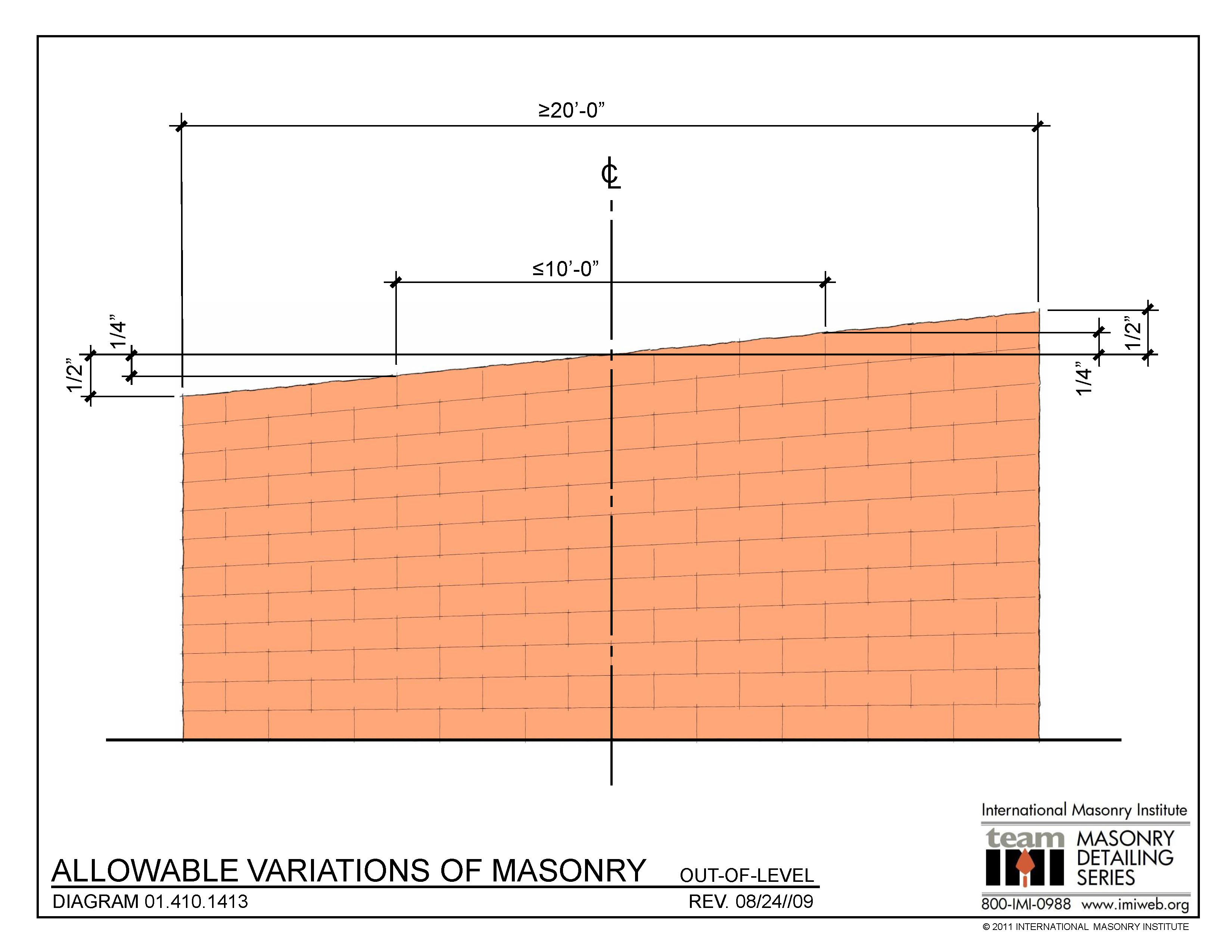 01.410.1413 Allowable Variations Of Masonry OutofLine