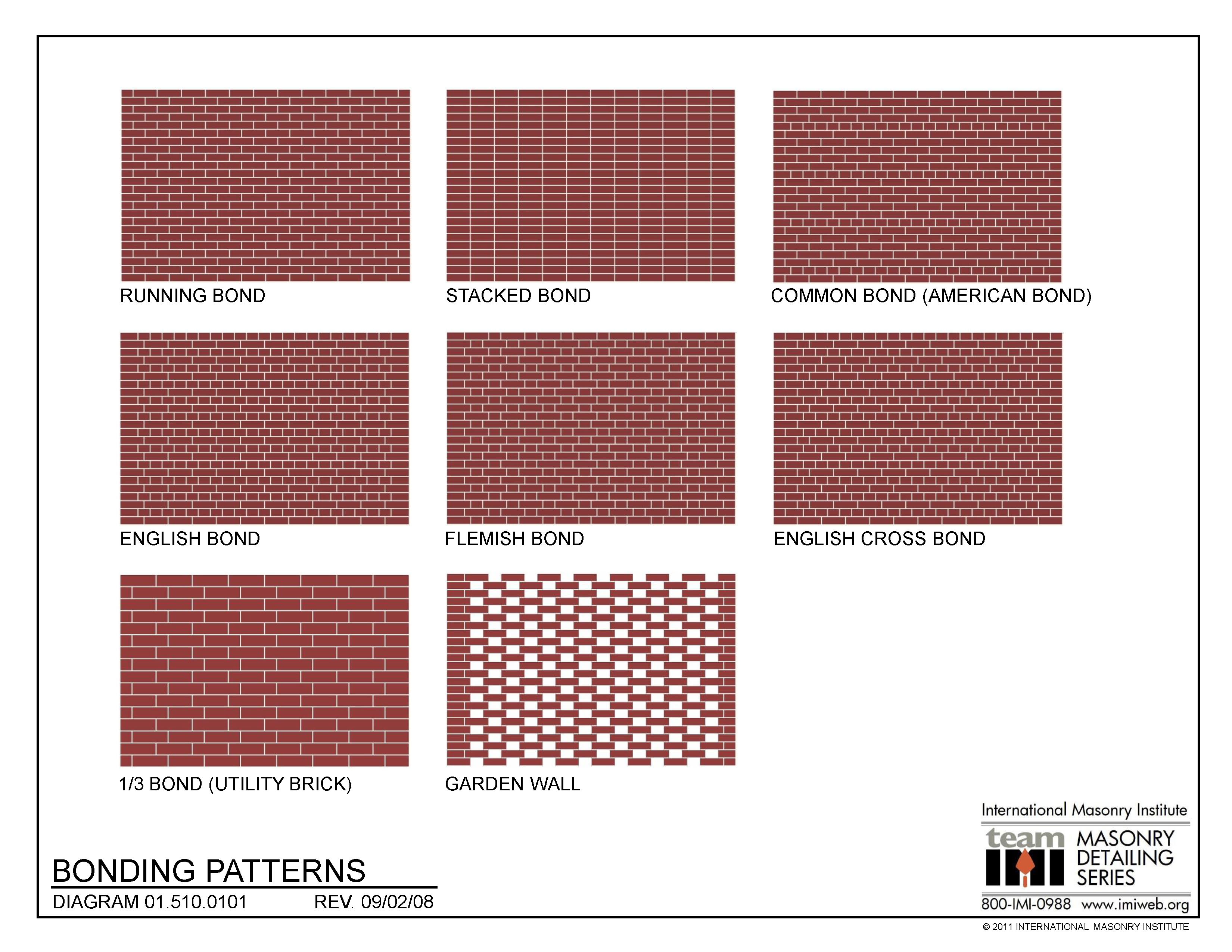 01.510.0101: Bonding Patterns | International Masonry ...