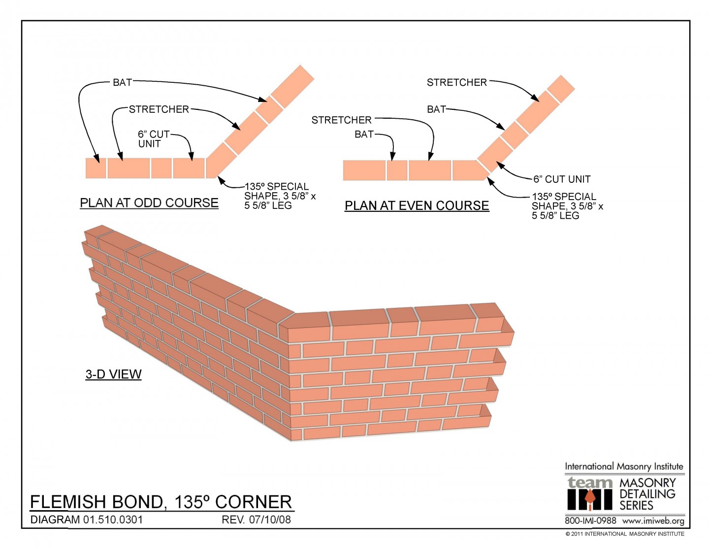 Masonry Detailing Series List International Masonry Institute