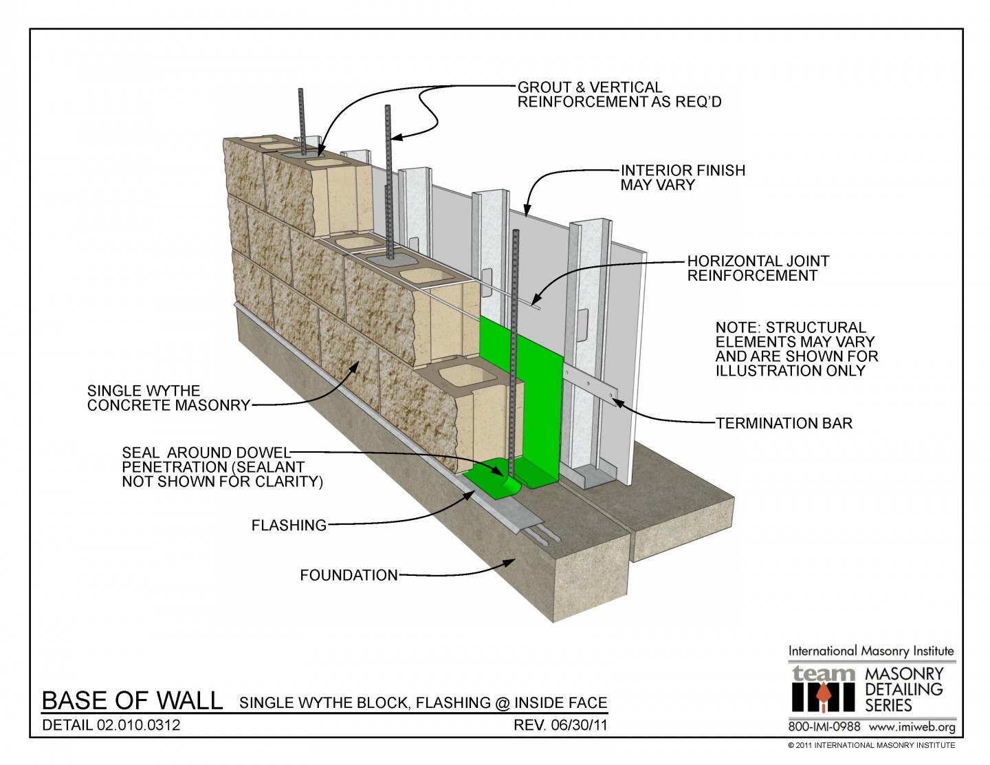 Masonry Detailing Series List | International Masonry Institute