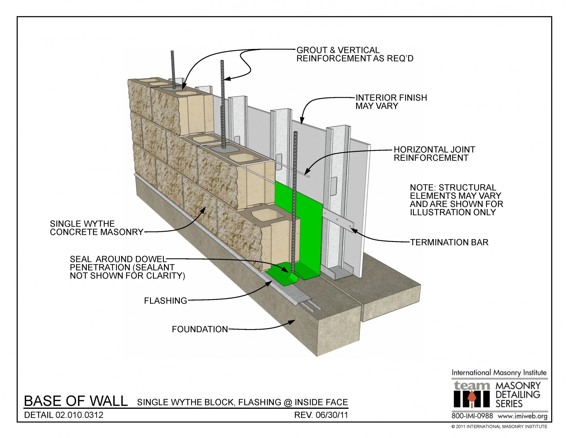 Weep Holes Archives International Masonry Institute