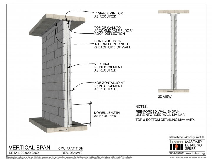 What Is Vertical Load At Marilyn McBride Blog