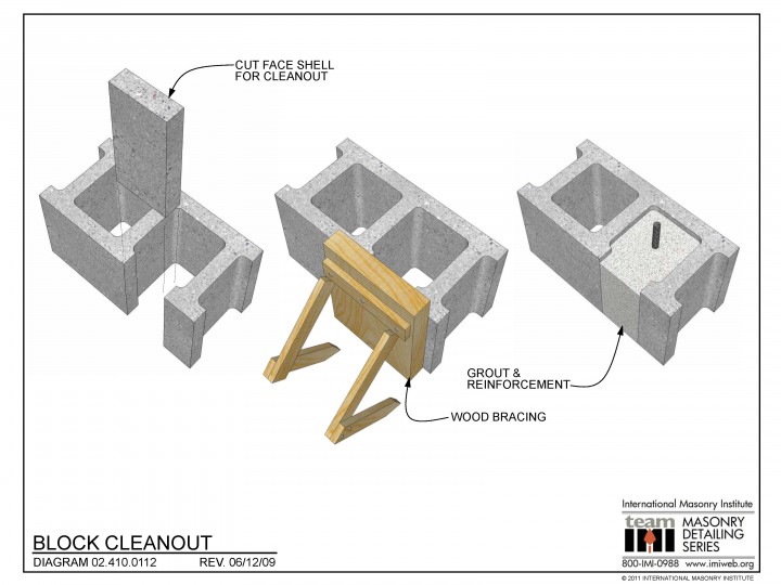 02.410.0112 Block Cleanout International Masonry Institute