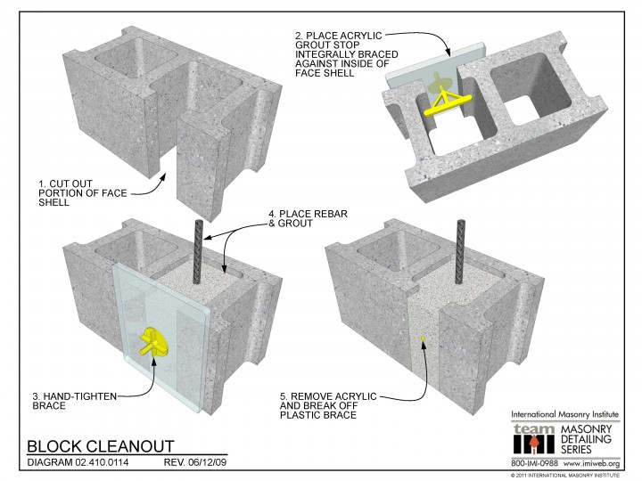 02.410.0114 Block Cleanout International Masonry Institute
