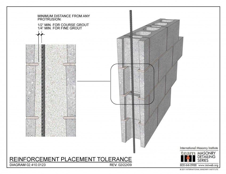 MDS-Concrete Block Archives | Page 2 Of 6 | International Masonry Institute