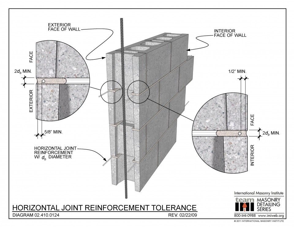 Masonry Detailing Series Archives | Page 5 Of 23 | International