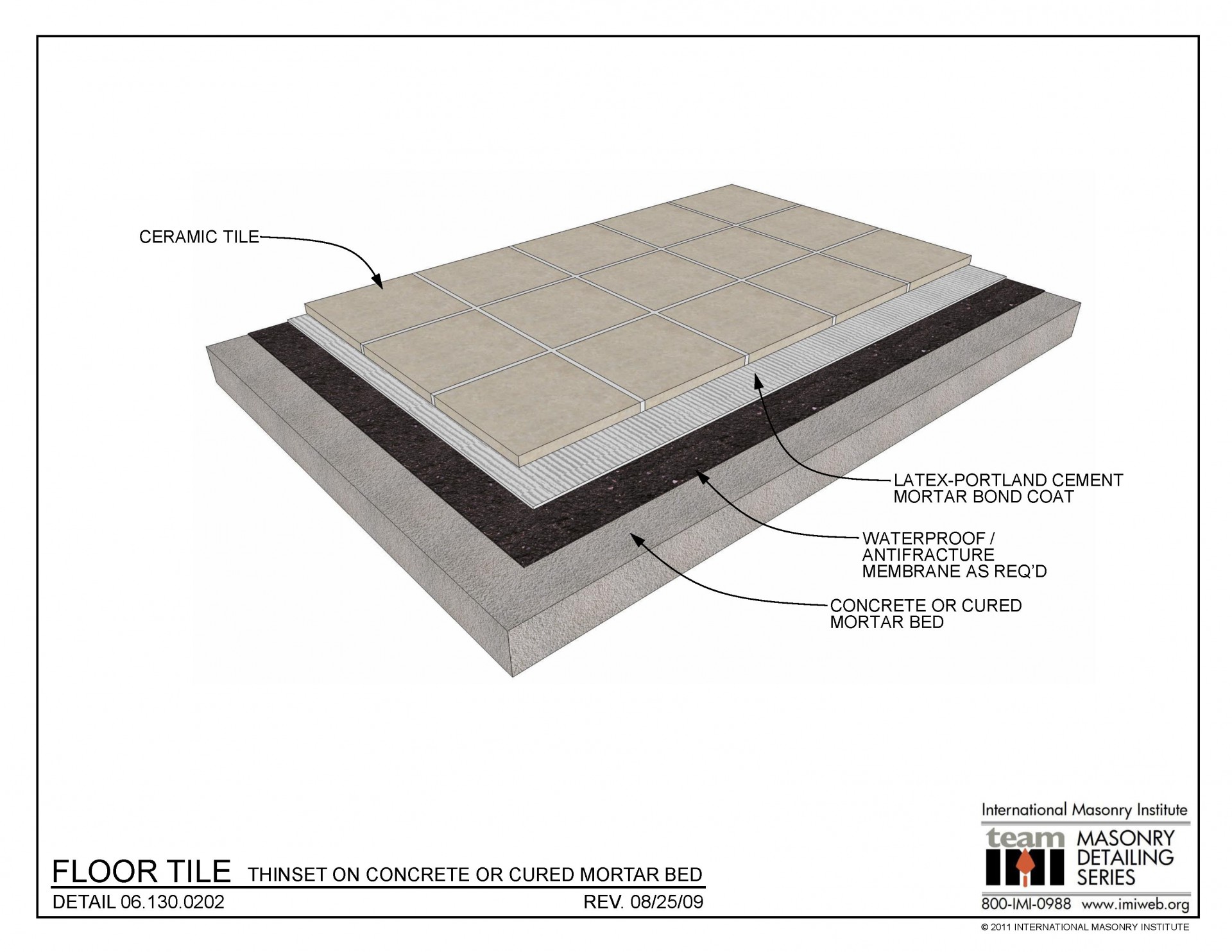 floor-archives-international-masonry-institute