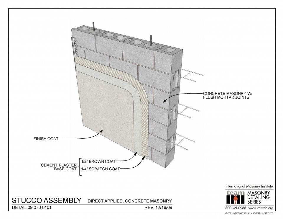 Weather Resistive Barrier Archives | International Masonry Institute