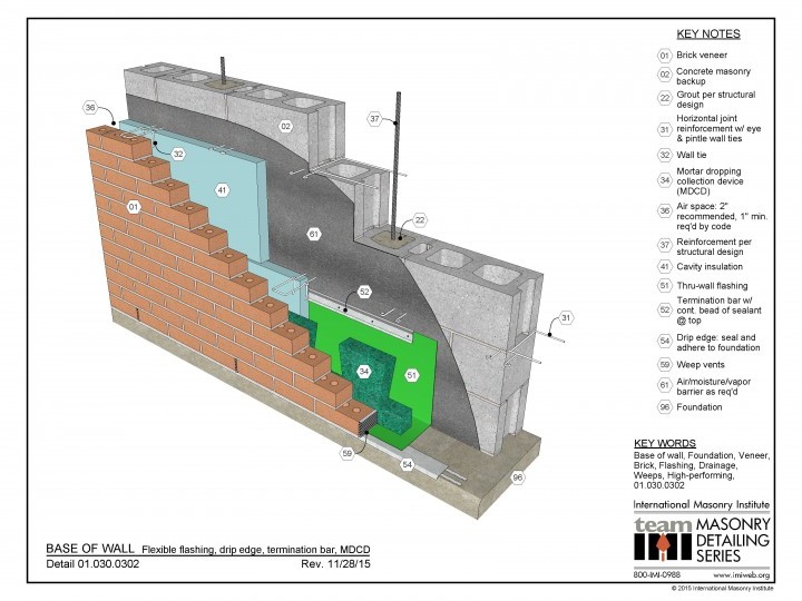 01.030.0302: Base Of Wall Detail - Flexible Flashing, Drip Edge, Term 