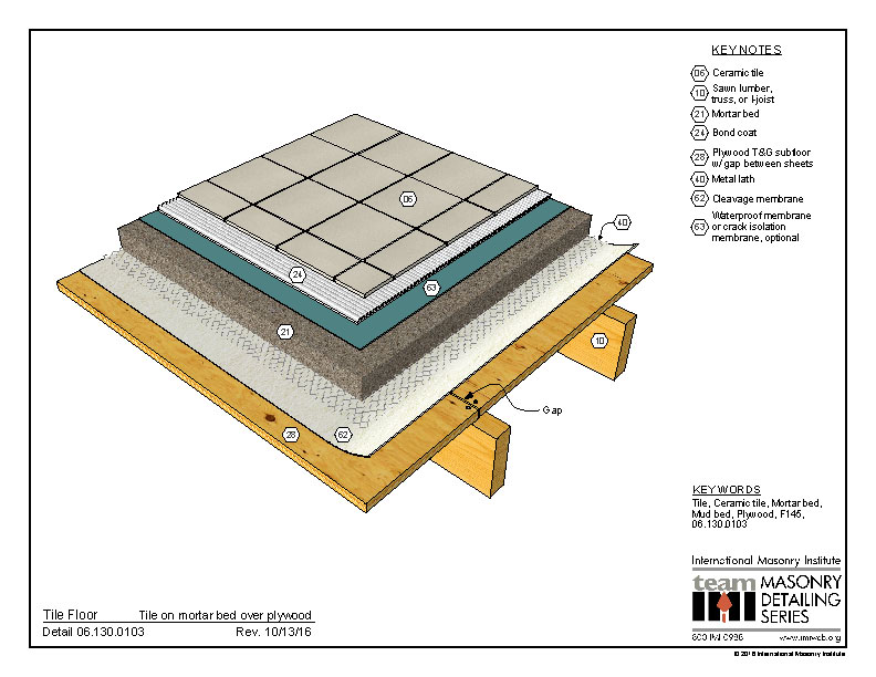 mortar-mixing-tips-and-amounts-brick-repair-masonry-work-mortar