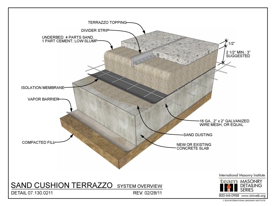 Membrane Archives International Masonry Institute