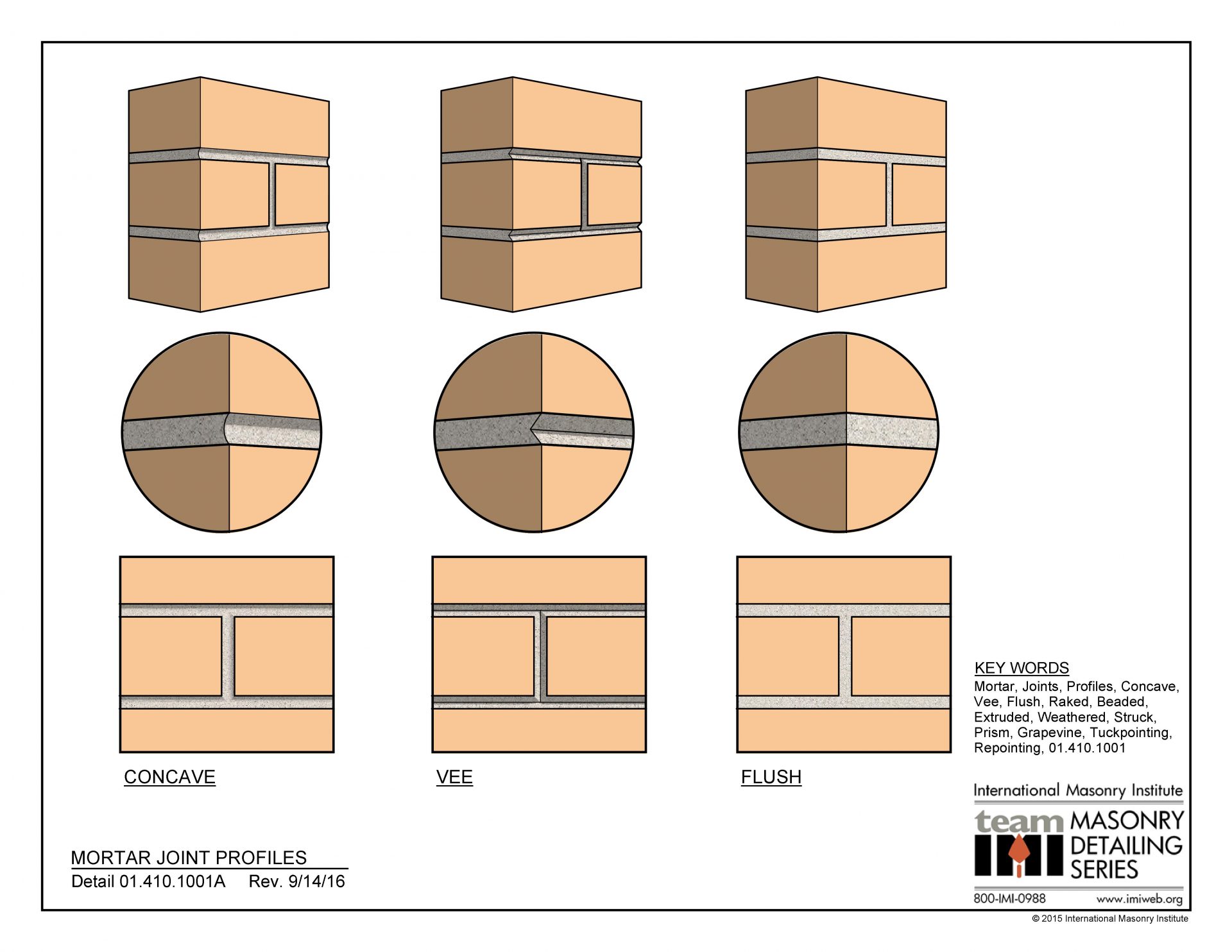 mortar-archives-international-masonry-institute