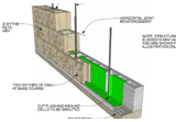 Masonry Detailing Series