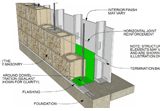 Masonry Detailing Series