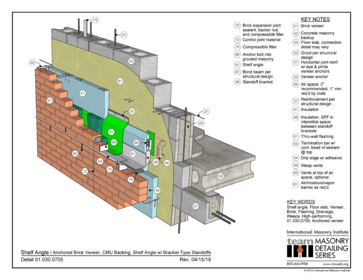 Masonry Detailing Series List | International Masonry Institute