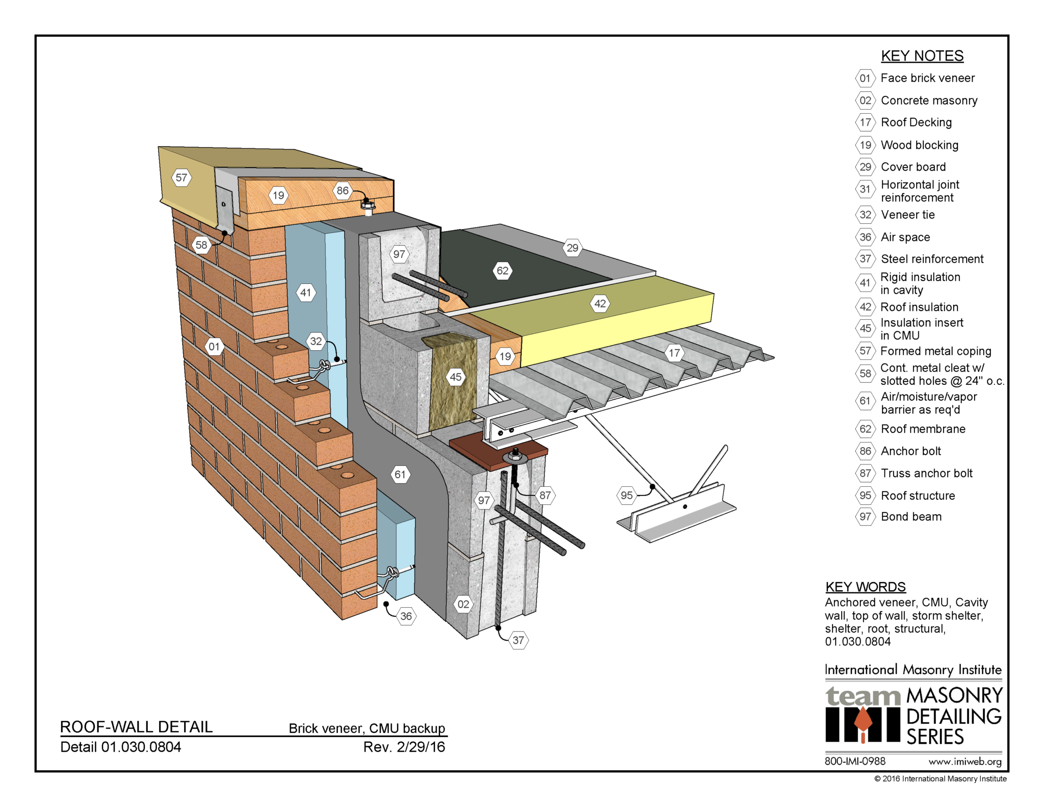 01.030.0804: Roof-Wall, Brick veneer, CMU Backup, Tigid Insul. W/ Taped ...