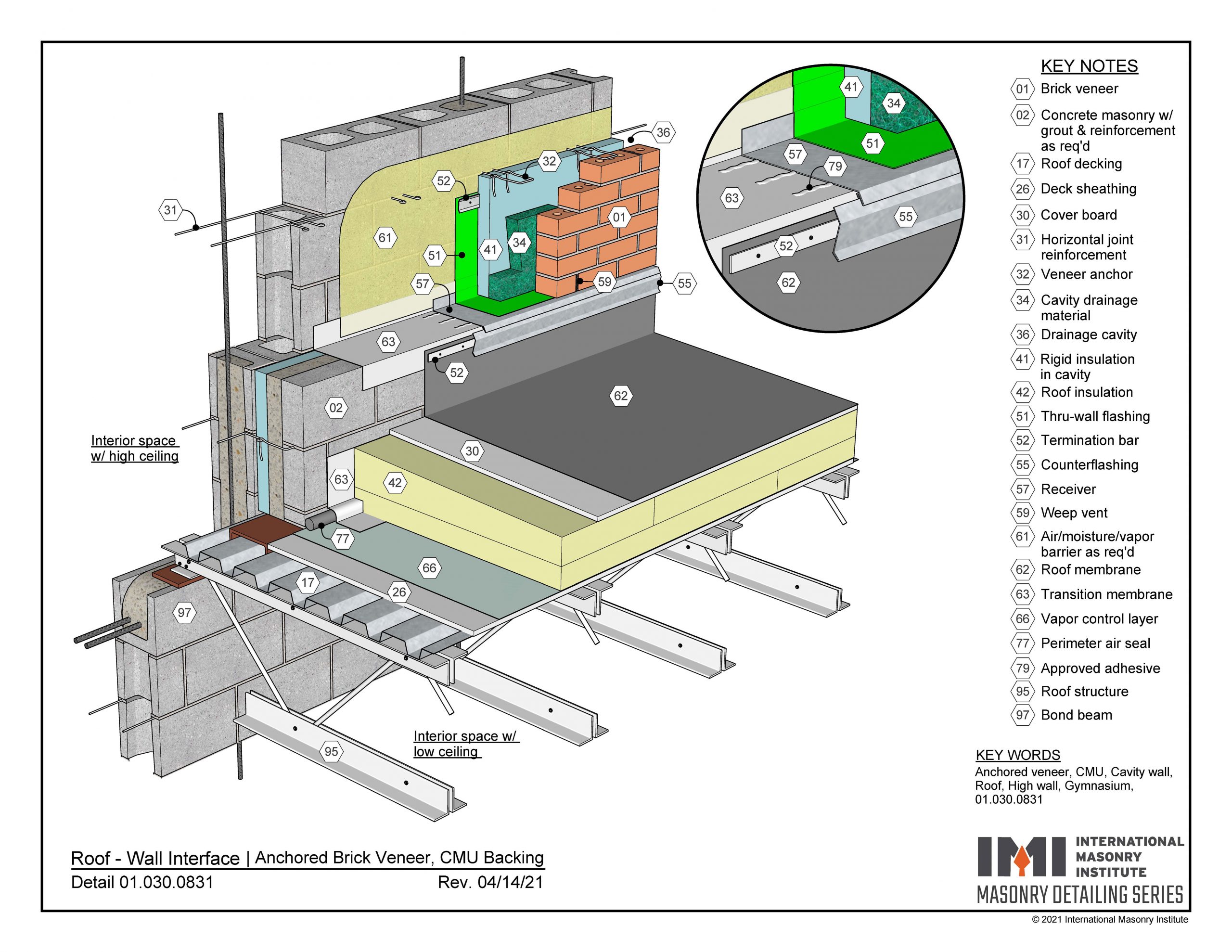 Roof wall interface: anchored brick veneer with CMU backing