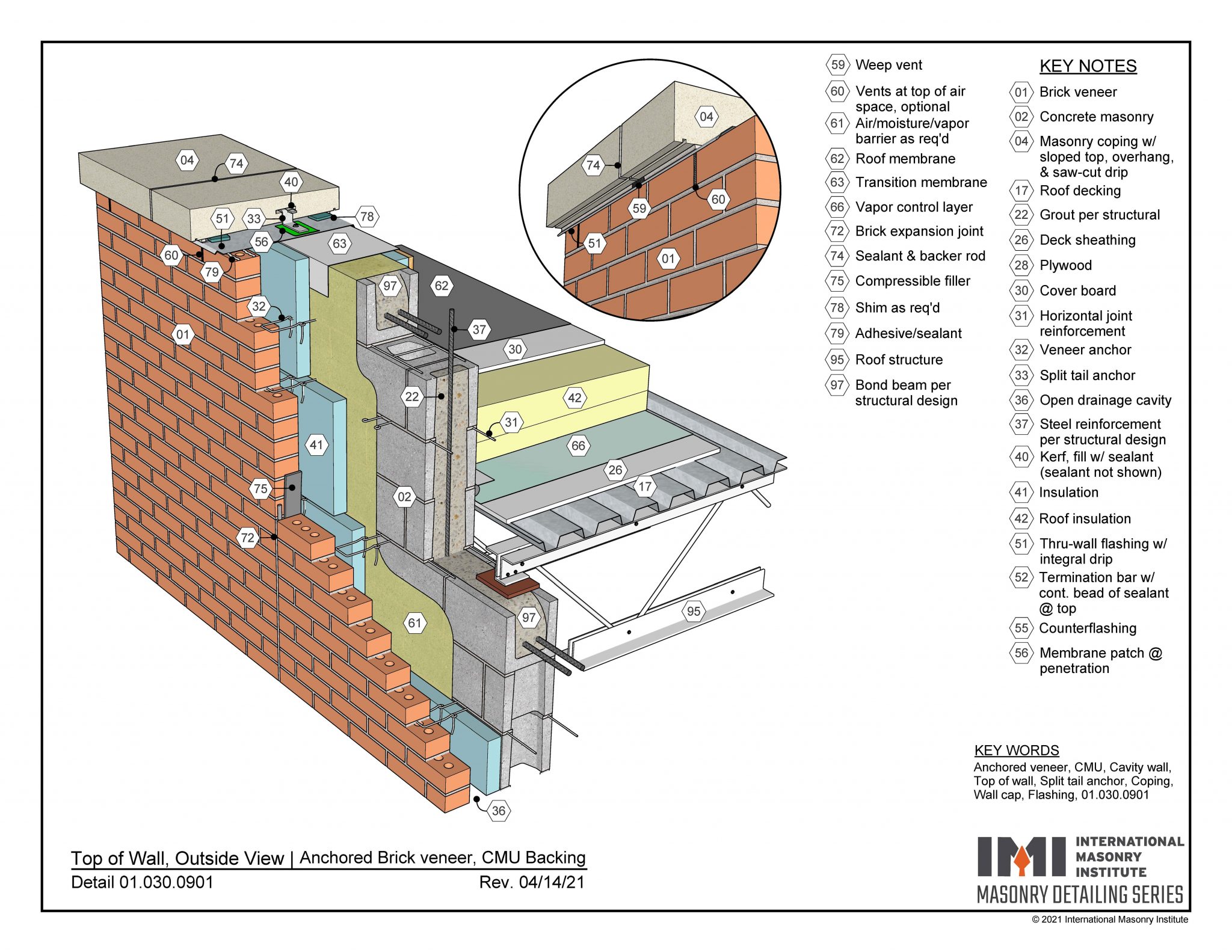 01.030.0901: Top of Wall Detail - Anchored Brick Veneer, CMU Backing ...