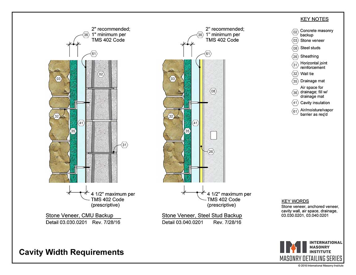 Stone Wall Construction Details Masonry Block Retaining Wall Stone Wall Construction Details Masonry Block Retaining Wall