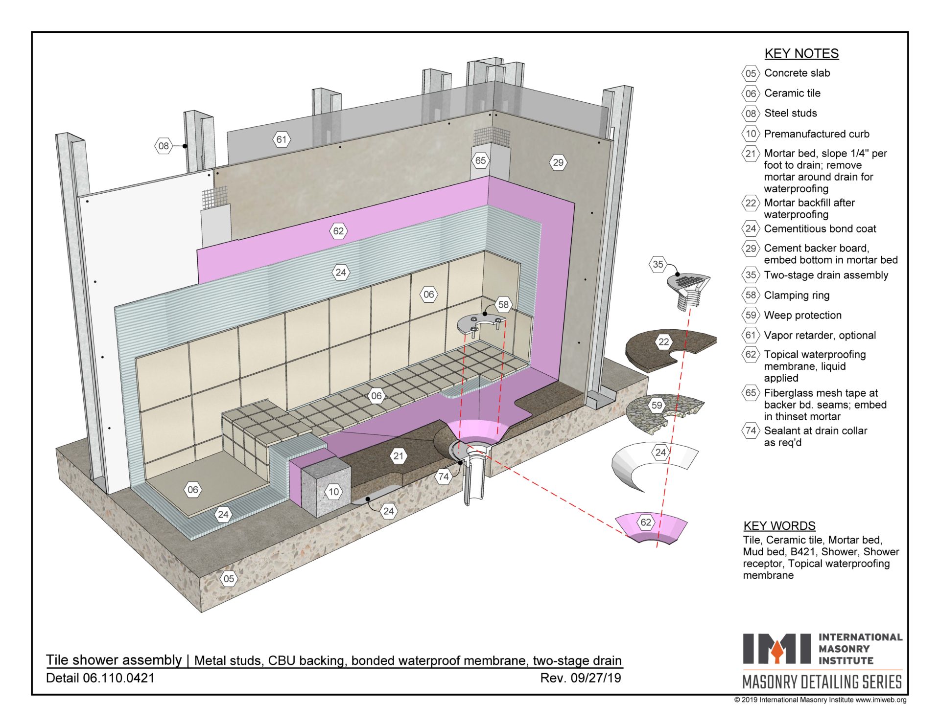 Two-stage Drain Archives | International Masonry Institute