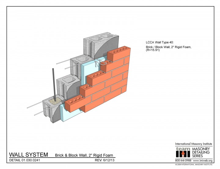 Masonry Detailing Series List | International Masonry Institute