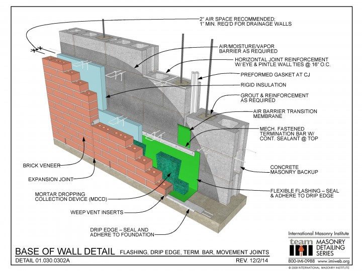 01.030.0302A: Base of Wall Detail - Flashing, Drip Edge, Term. Bar ...