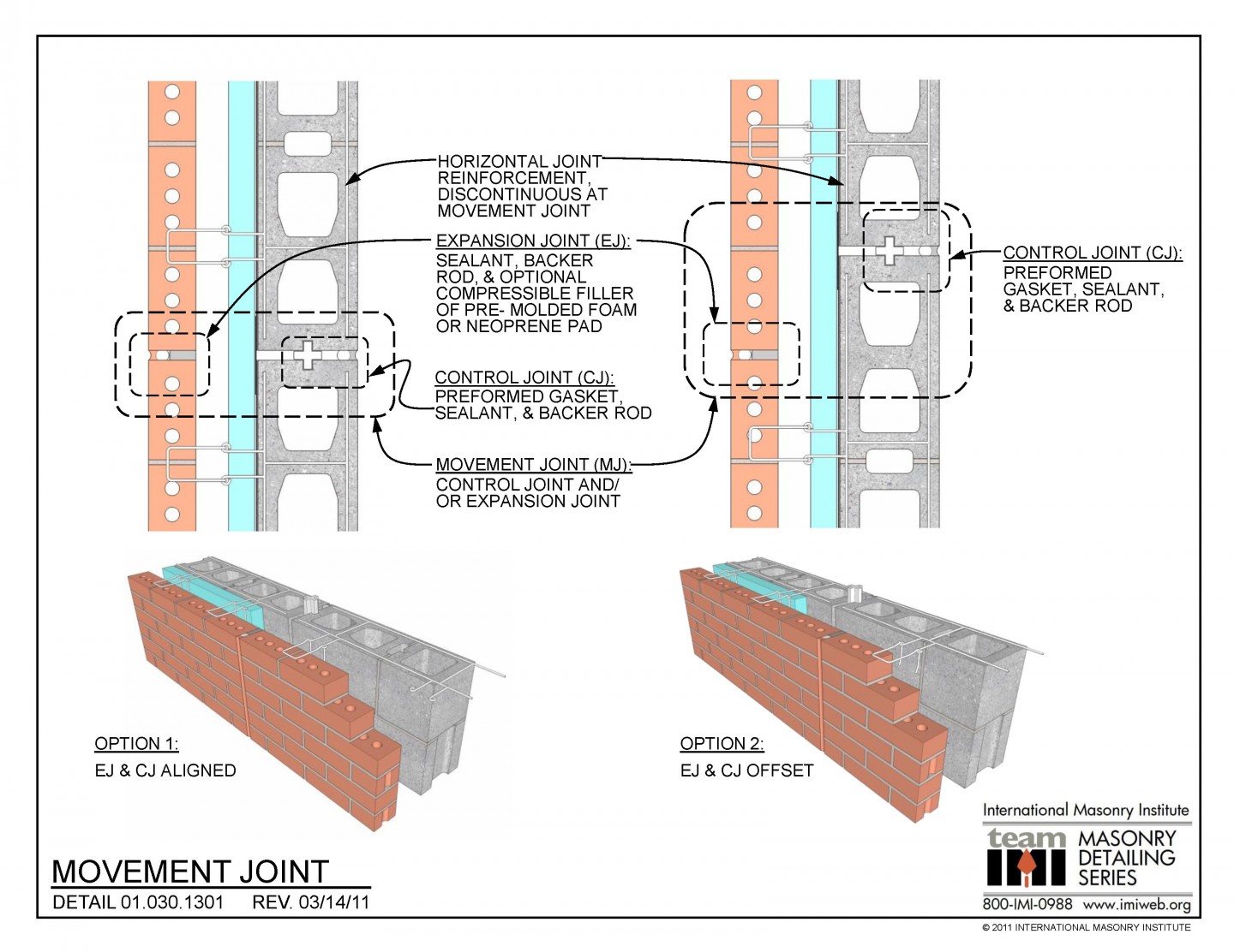 Construction Joints in Walls. Expansion Joint grouting. Expansion Joint перевод. Sealant and Backer Rod.