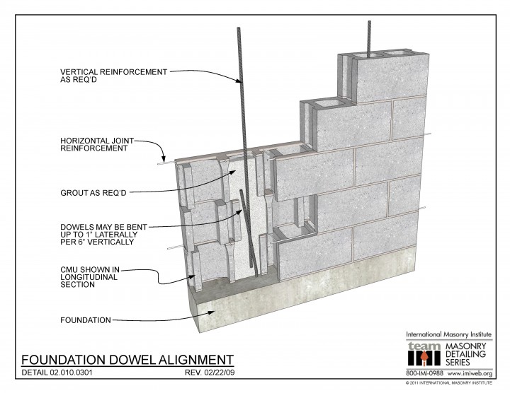 Masonry Detailing Series List | International Masonry Institute