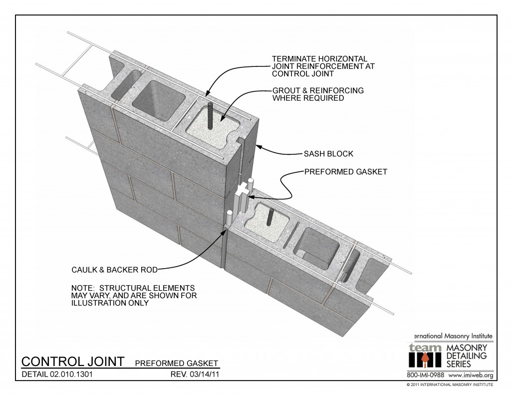 02.010.1301: Control Joint - Preformed Gasket ... basic electrical ladder diagram 