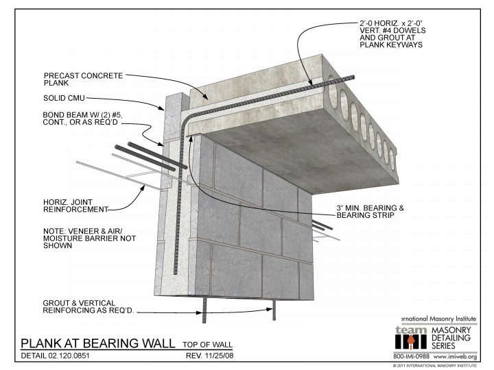 02.120.0851: Blank at Bearing Wall - Top of Wall | International ...