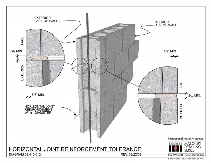 Masonry Detailing Series | International Masonry Institute