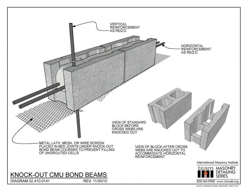 Mds concrete block archives international masonry institute