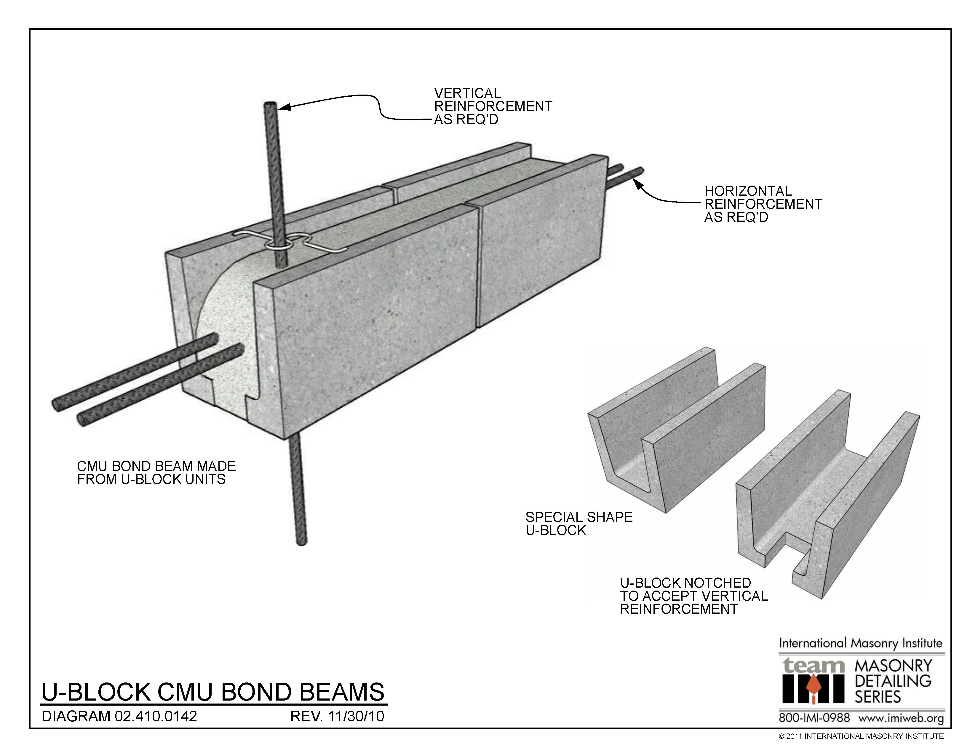 02.410.0142 UBlock CMU Bond Beams International Masonry Institute