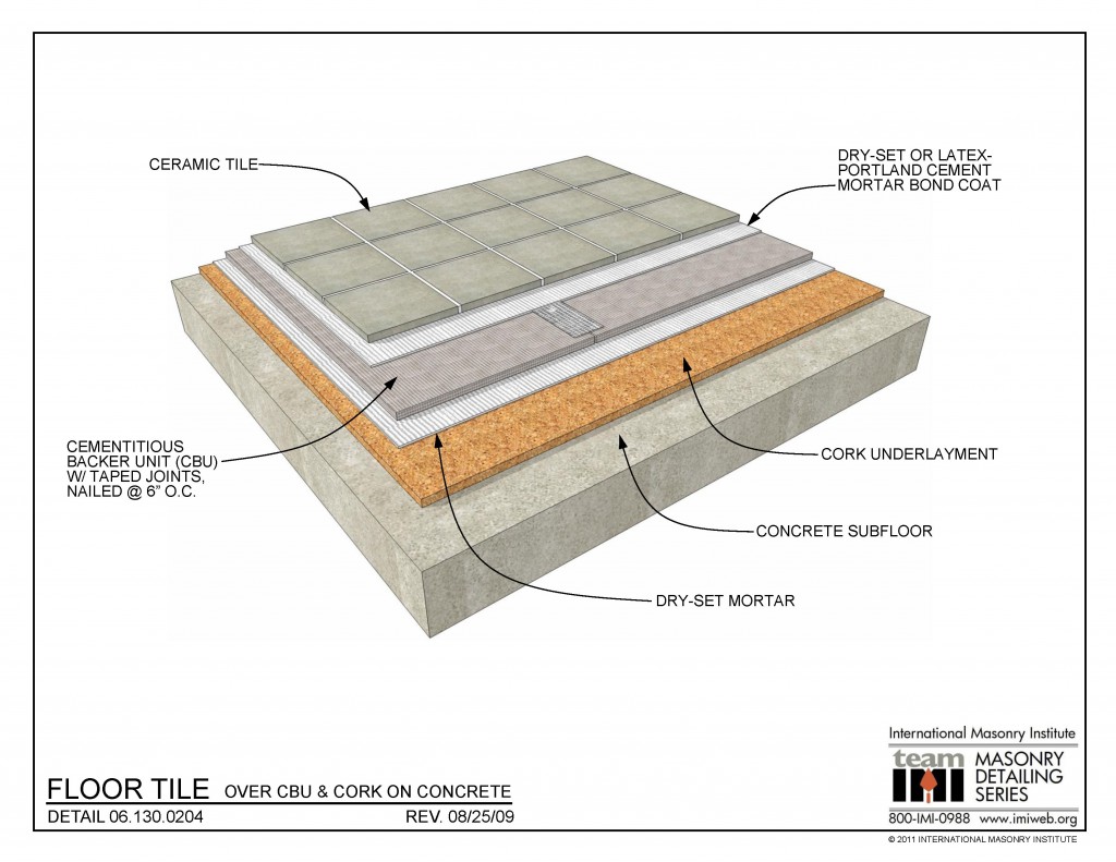 06.130.0204: Floor Tile - Over CBU & Cork on Concrete ... block diagram using latex 