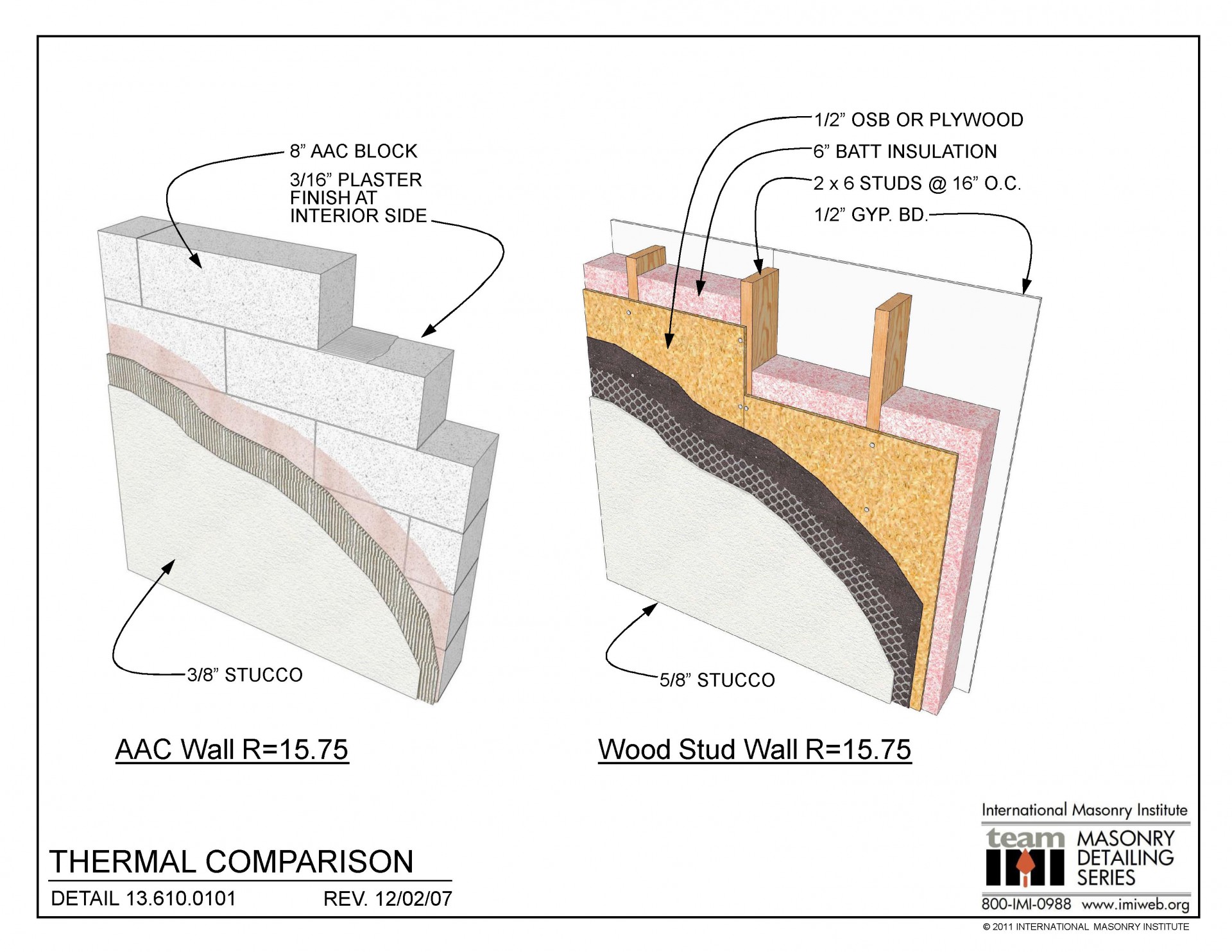 MDS-Autoclaved Aerated Concrete Archives | International Masonry Institute