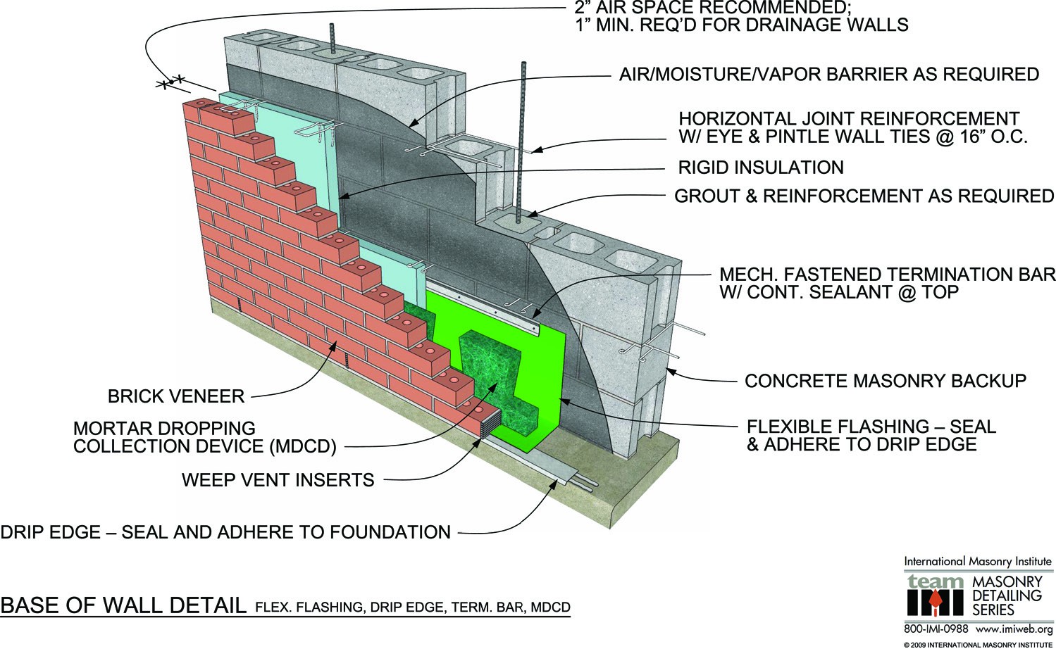 Tech Brief Archives | International Masonry Institute